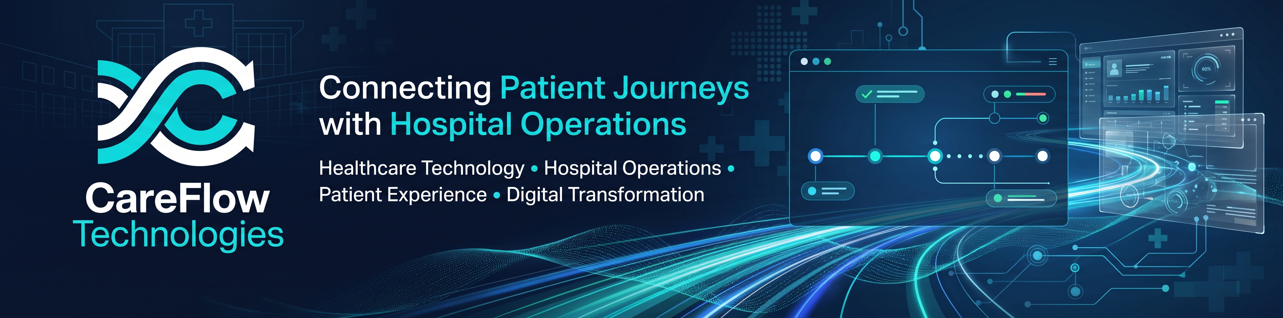 CareFlow Technologies — Connecting Patient Journeys with Hospital Operations